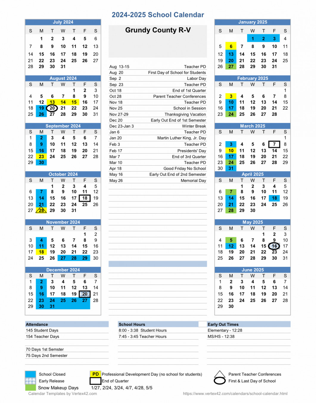 Grundy County R-V School District